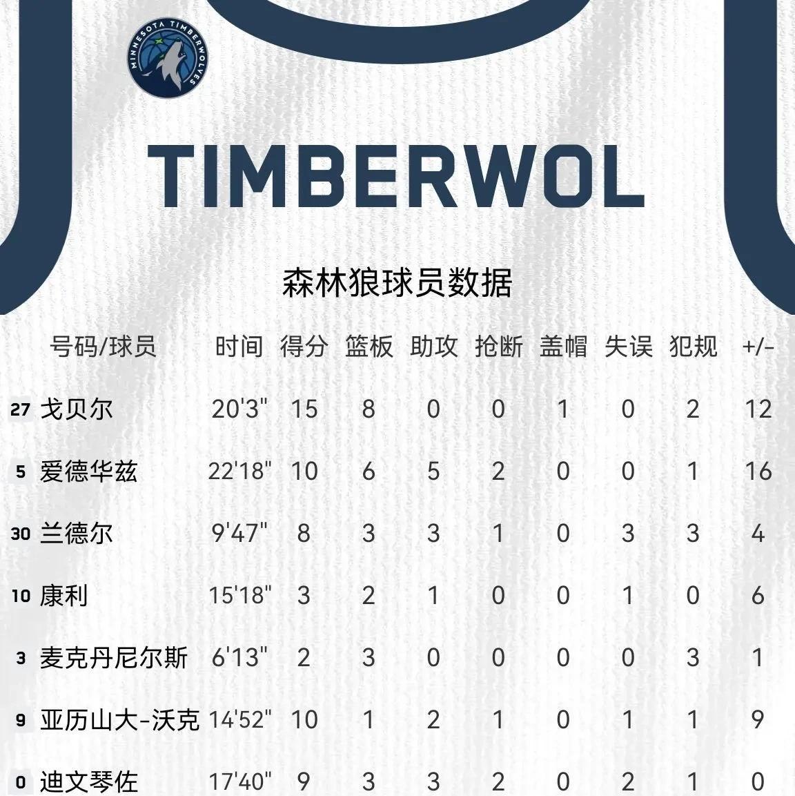 独行侠力克北京队，戈贝尔关键制胜的简单介绍